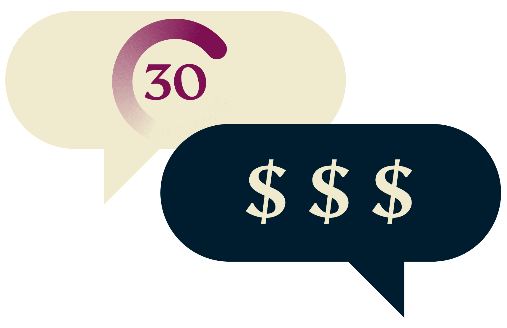30 Tage Geld-zurück-Garantie: eine Sprechblase mit dem 30-Tage-Timer, eine Sprechblase mit Dollarzeichen.